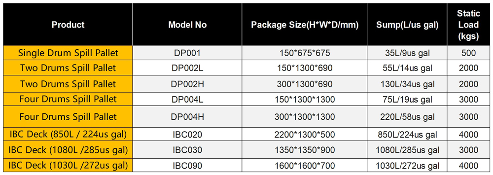 Details of IBC Spill Pallet IBC 030